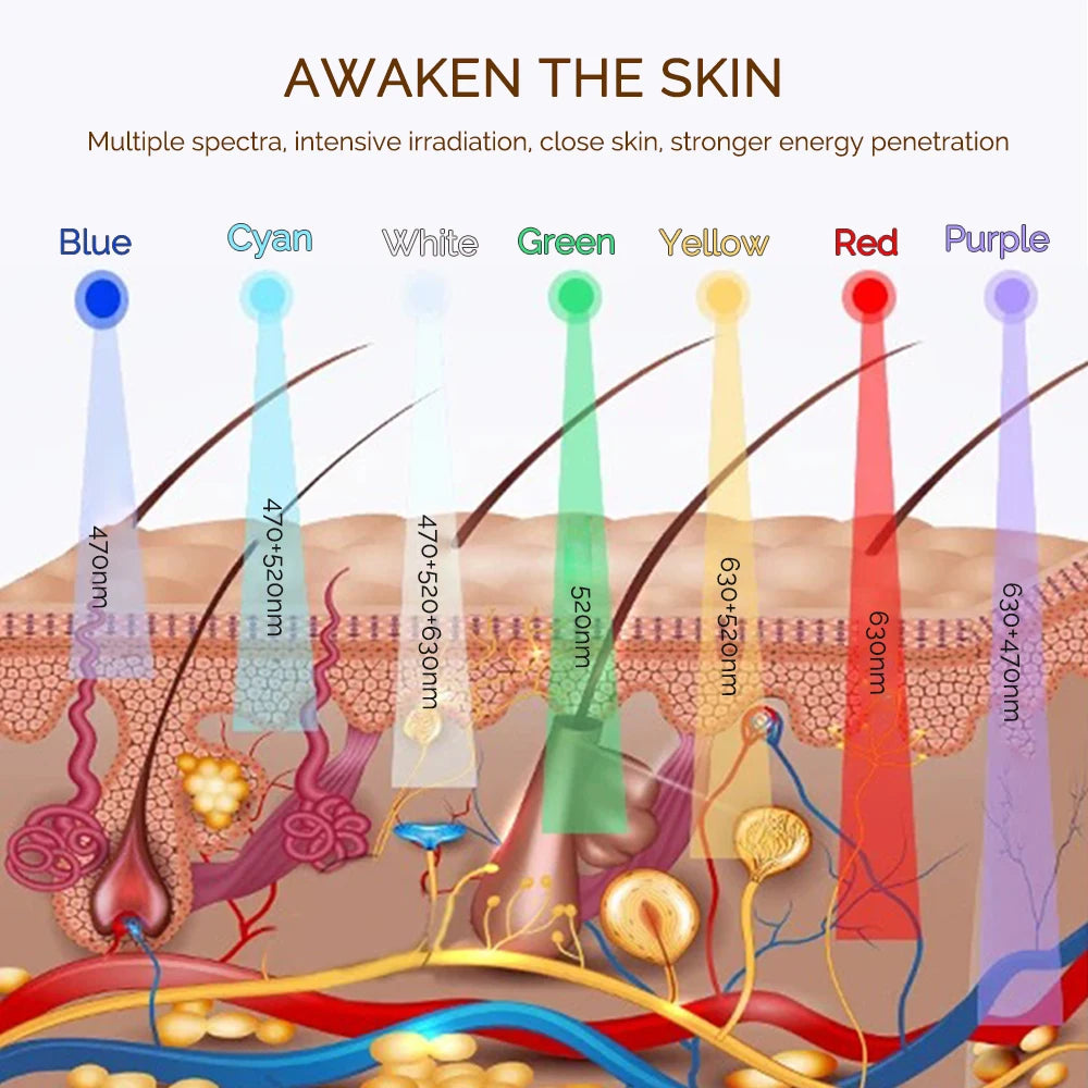 AliSolve™ 7-Colour LED Facial Mask | Advanced Photon Skincare Device