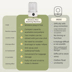 AliSolve™ Portable Mini Washer | Compact Ultrasonic Clothes Cleaner