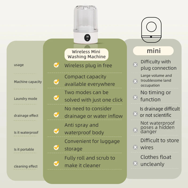 AliSolve™ Portable Mini Washer | Compact Ultrasonic Clothes Cleaner
