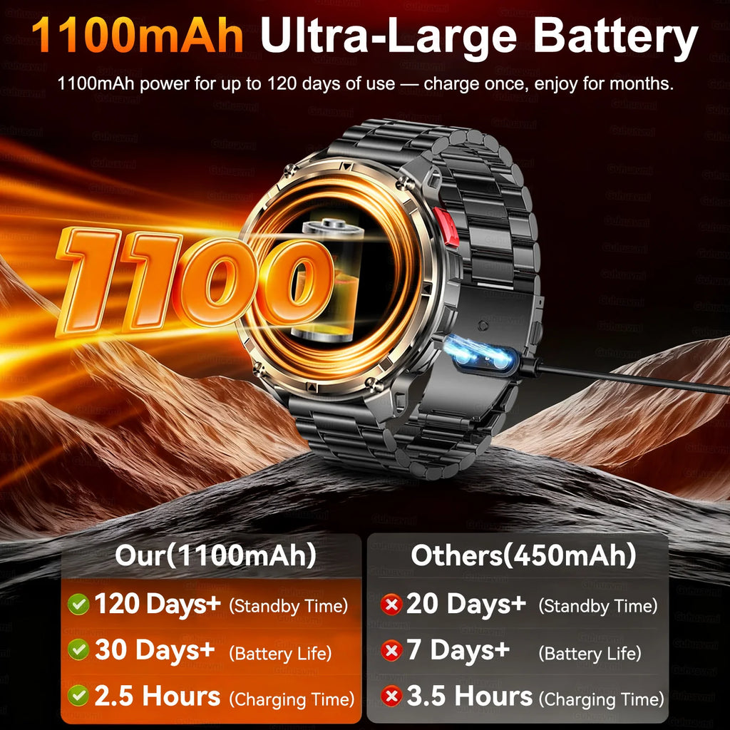 T-Rex3 Pro Military Smartwatch