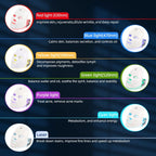 AliSolve™ 7-Colour LED Facial Mask | Advanced Photon Skincare Device